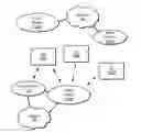 Fig. 01 - Multi-RAT radio resource aggregation with split bearer support