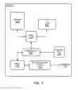 Fig. 04 - User equipment with improved tune-away performance during measurement