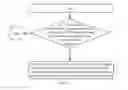 Fig. 10 - Circuit, method, and related apparatus for avoiding channel interference