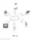 Fig. 02 - Techniques for power saving operations in a wireless network