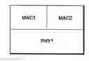 Fig. 01 - Multiple MAC addresses in a device