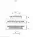 Fig. 03 - Method and apparatus for controlling transmission power in transmitter of wireless communication system
