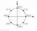 Fig. 01 - Power control in orthogonal sub-channels in wireless communications