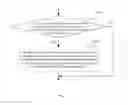 Fig. 06 - Interference coordination method, interference coordination device and measurement device