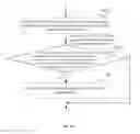 Fig. 07 - Interference coordination method, interference coordination device and measurement device