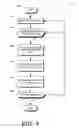 Fig. 05 - Determining uplink and downlink delays between a baseband unit and a remote radio head