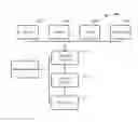 Fig. 01 - Resource allocation