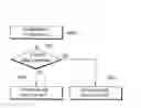 Fig. 01 - Method and device for ACK/NACK transmission in TDD-based wireless communication system