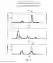 Fig. 08 - Scheduling in a multiple user multiple-input and multiple output communications network
