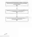 Fig. 01 - Method and apparatus for selecting an IP type during roaming