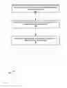 Fig. 03 - Method and apparatus for selecting an IP type during roaming