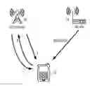 Fig. 01 - Avoiding Idle-State Transition for WLAN-Connected Mobile Terminal