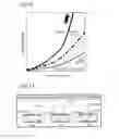 Fig. 11 - Microwave heating apparatus