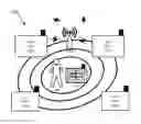 Fig. 01 - WIRELESS CONTROL OF LIGHTING SYSTEMS