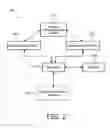 Fig. 03 - Systems and methods for managing interaction with controllable lighting networks