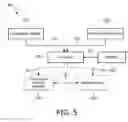Fig. 06 - Systems and methods for managing interaction with controllable lighting networks