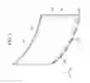 Fig. 04 - Curved display device