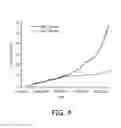 Fig. 05 - DYNAMIC LIGHT RECIPE FOR HORTICULTURE
