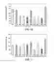 Fig. 09 - Tissue preservation system
