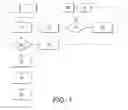 Fig. 02 - METHOD FOR THE MANUFACTURE OF A CREAM CHEESE