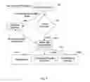Fig. 07 - System, method, and computer program product for the real-time mobile evaluation of physiological stress