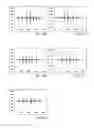 Fig. 30 - Time transformation of local activation times