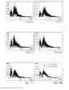 Fig. 31 - Time transformation of local activation times