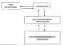 Fig. 01 - HYPERTENSION PREVENTION APP AND WEB BASED TOOLS