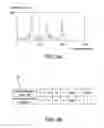Fig. 06 - Heart rate detection module, and detection and denoising method thereof