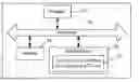 Fig. 01 - Controlling X-ray dose of CT scan
