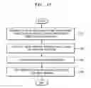 Fig. 13 - Medical imaging apparatus and control method thereof