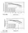 Fig. 14 - Ultrasonic sensor as well as probe and electronic apparatus