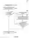 Fig. 19 - Femoral resection guide and method thereof