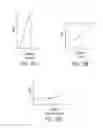 Fig. 20 - Surgical devices having power-assisted jaw closure and methods for compressing and sensing tissue