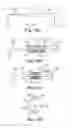 Fig. 12 - Needle handling device and a method for implanting a penile prosthetic insert