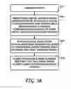 Fig. 37 - Excisional device distal working end actuation mechanism and method