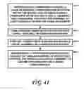 Fig. 41 - Excisional device distal working end actuation mechanism and method
