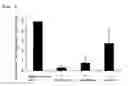 Fig. 06 - Method for searching for malodor control agent, malodor control agent, and malodor control method