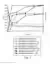 Fig. 08 - Compositions and methods for reducing cutaneous microbiome malodor