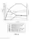 Fig. 09 - Compositions and methods for reducing cutaneous microbiome malodor