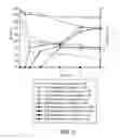 Fig. 10 - Compositions and methods for reducing cutaneous microbiome malodor