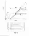 Fig. 12 - Compositions and methods for reducing cutaneous microbiome malodor