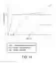 Fig. 15 - Compositions and methods for reducing cutaneous microbiome malodor