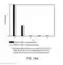 Fig. 17 - Compositions and methods for reducing cutaneous microbiome malodor