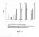 Fig. 19 - Compositions and methods for reducing cutaneous microbiome malodor