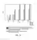 Fig. 20 - Compositions and methods for reducing cutaneous microbiome malodor