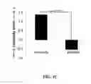 Fig. 03 - ACTIVES FOR STIMULATING DIFFERENTIATION OF KERATINOCYTES TO LIGHTEN HYPERPIGMENTED SKIN