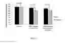 Fig. 11 - ACTIVES FOR STIMULATING DIFFERENTIATION OF KERATINOCYTES TO LIGHTEN HYPERPIGMENTED SKIN