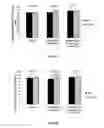 Fig. 13 - ACTIVES FOR STIMULATING DIFFERENTIATION OF KERATINOCYTES TO LIGHTEN HYPERPIGMENTED SKIN