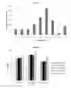 Fig. 02 - Dry powder vancomycin compositions and associated methods